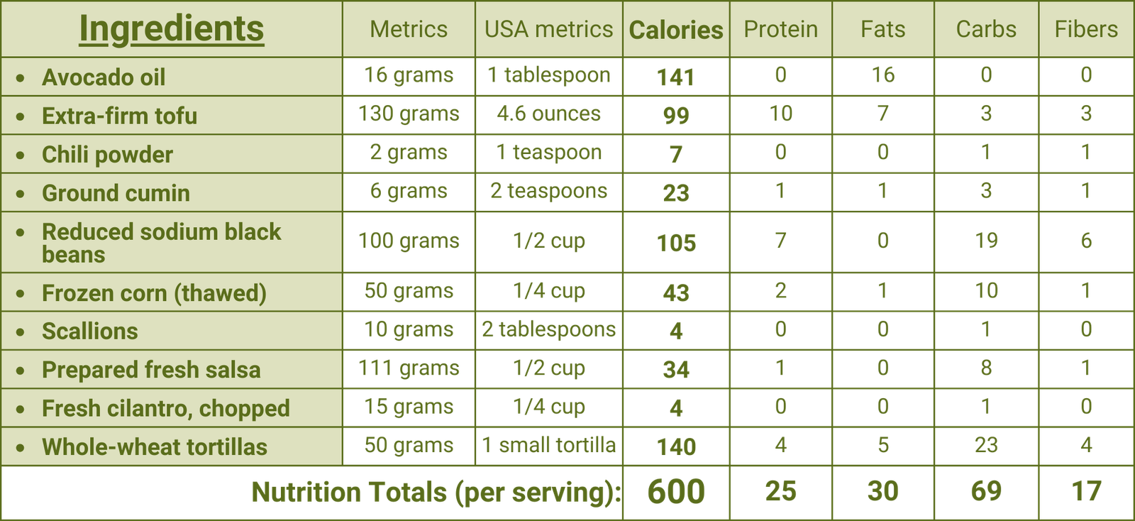 600 cal recipe. Salsa Verde Delight Wraps