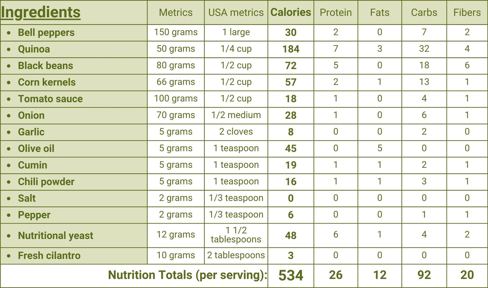 Vegan recipe ingredients